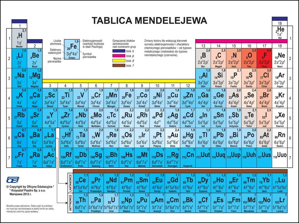 Таблица Менделеева